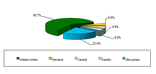 Grafico1